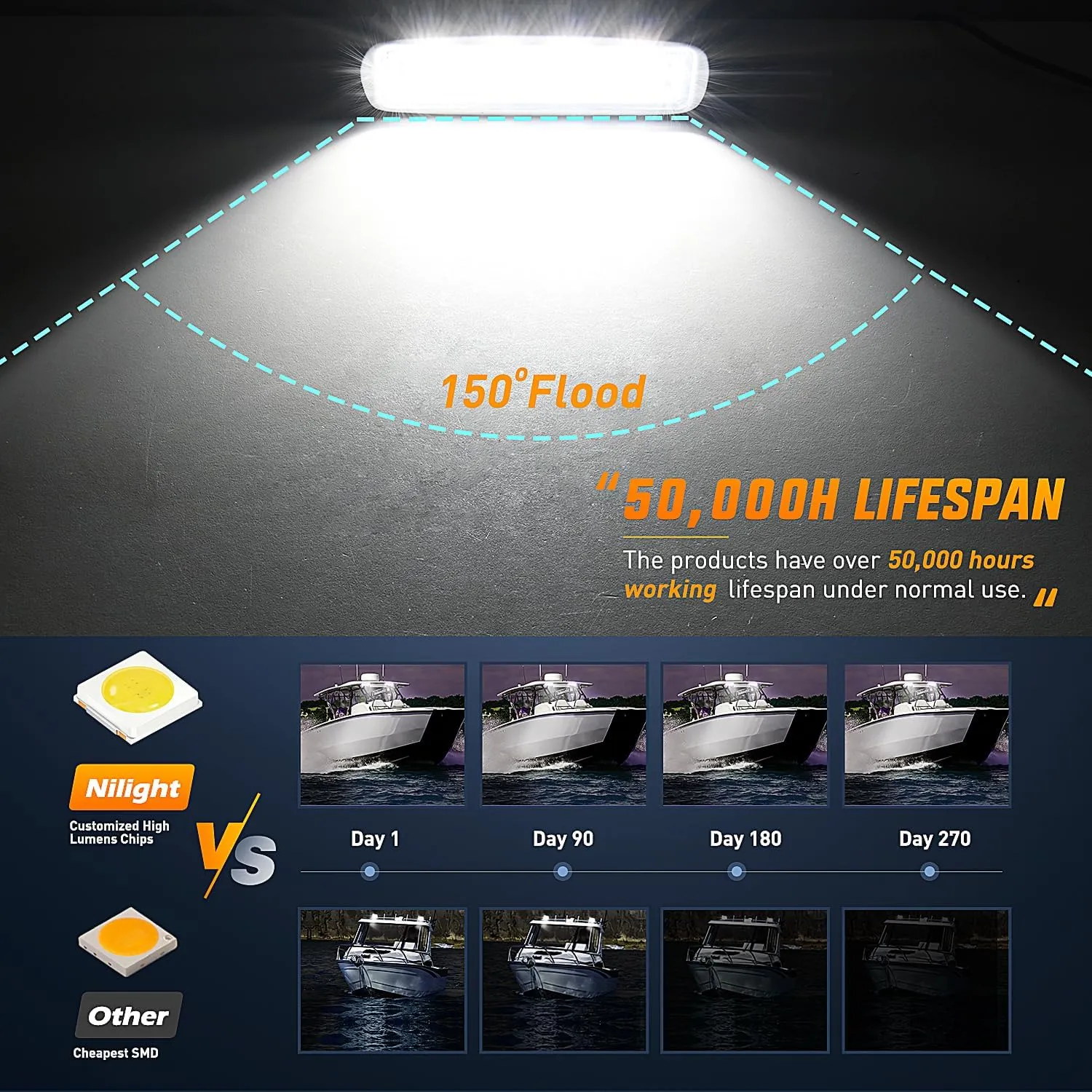6 Inch 72W Flood White Case Led Work Lights (Pair)