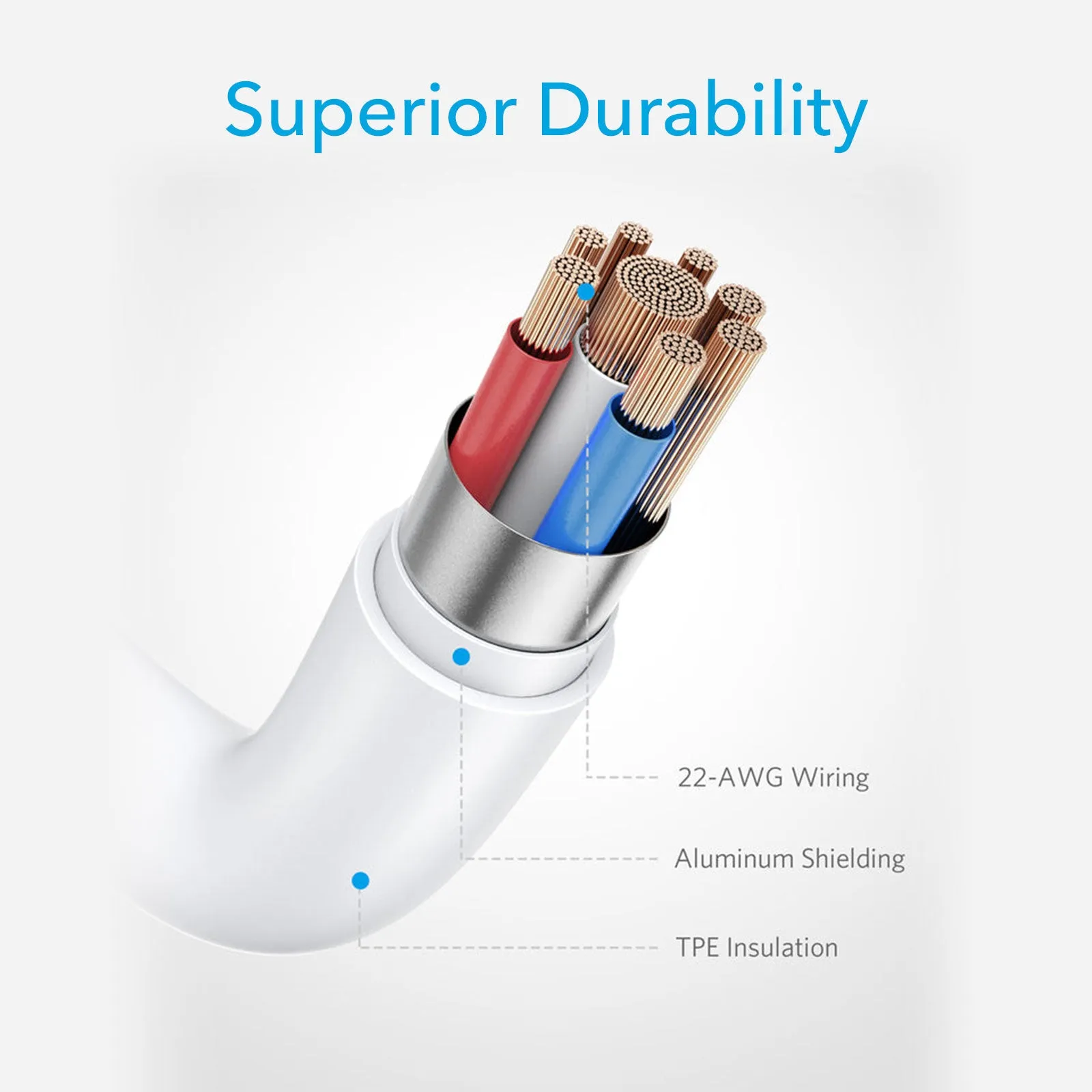 Anker USB-C To Lightning Female Audio Adapter - White