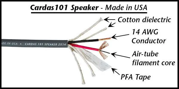Cardas 101 Speaker Cable DIY - KIT
