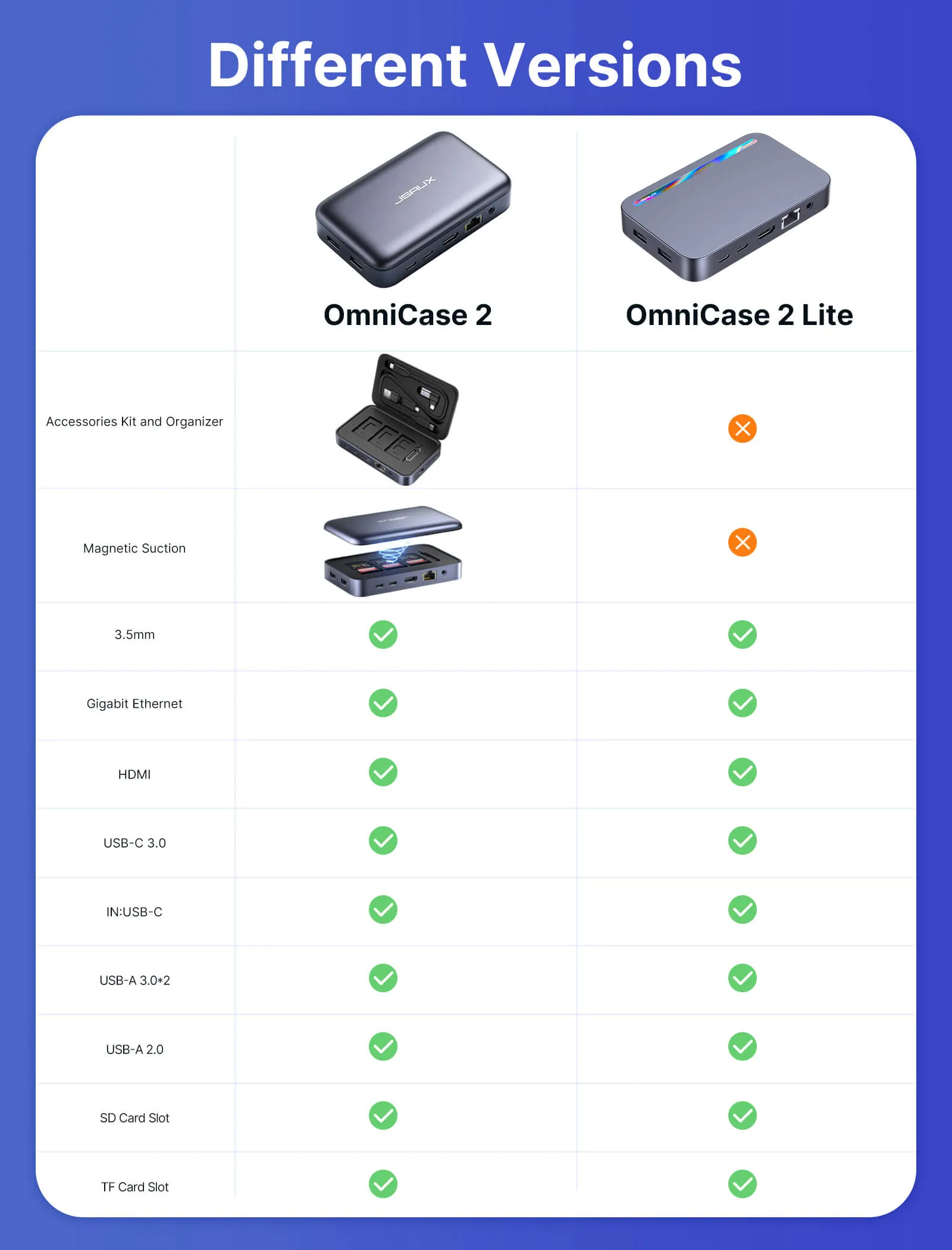 OmniCase 2 Series Docking Station