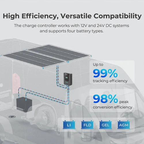 Renogy New 400 Watt 12 Volt Solar Premium Kit