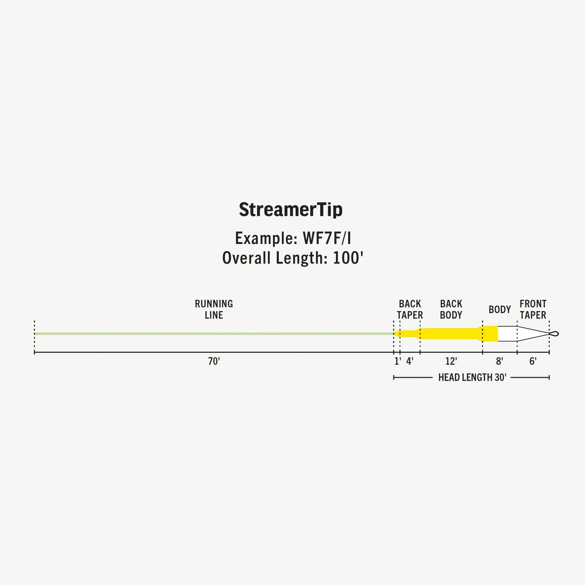 Rio STREAMERTIP FLY LINE